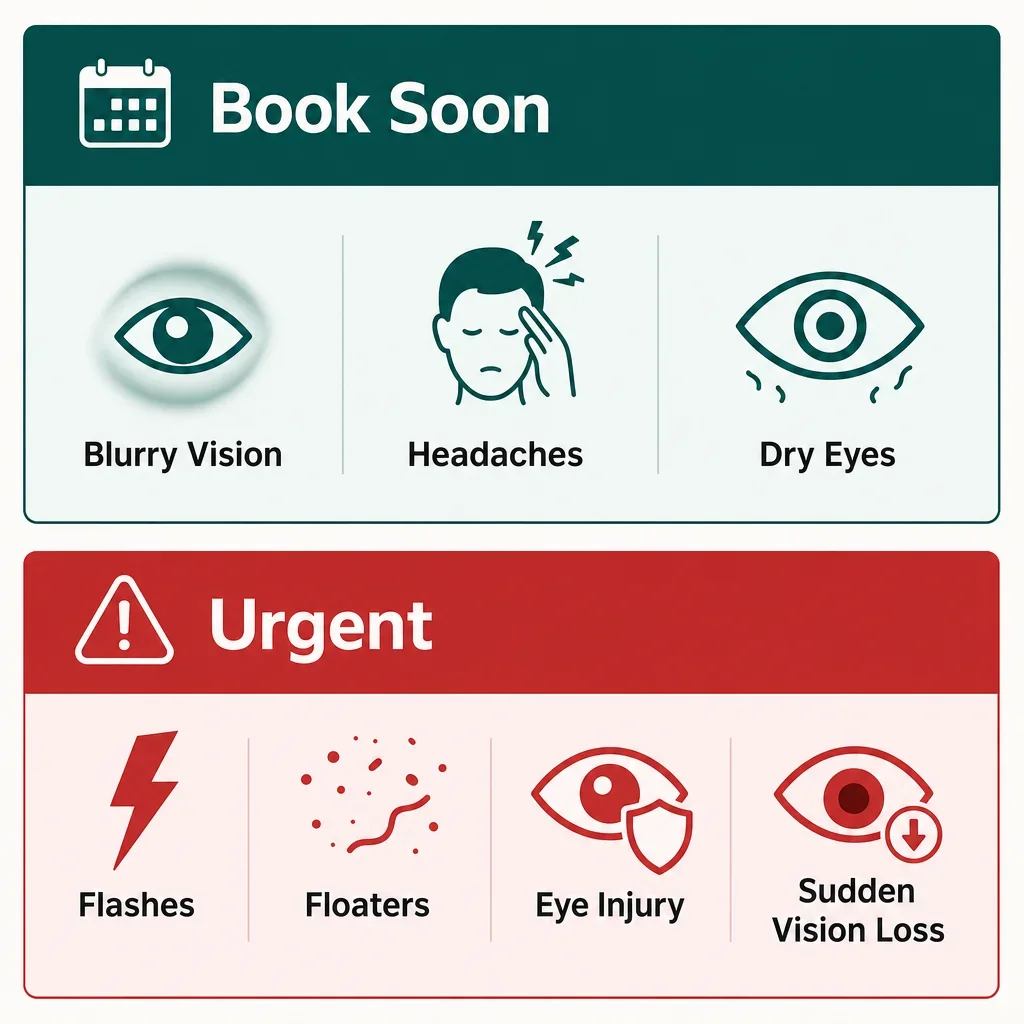 A warning-sign chart separating routine eye exam symptoms from urgent red flags.